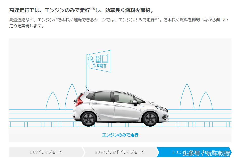 比飞度好还便宜的日系车,比本田飞度更省油的越野车