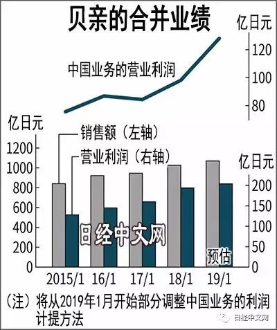 贝亲渠道,贝亲产品