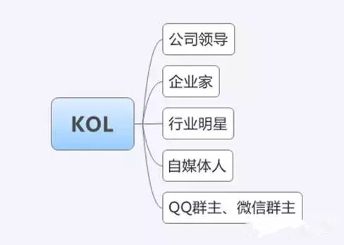微信公众号推广的20种方法:微信公众号推广都在这里