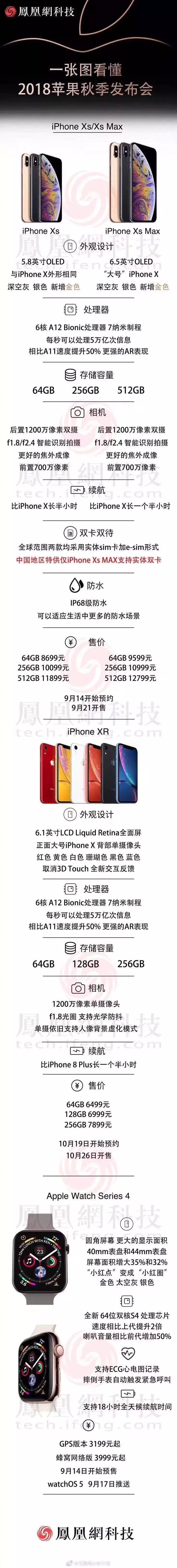 苹果发布三款新品价位,苹果新iphone国内价目表