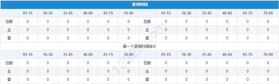 竞彩周五004帕德博恩vs比勒费尔德,周五竞彩胜平负最新推荐