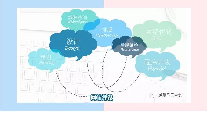 同志们的福利来了,中华轴承网告诉你,企业建设网站有什么好处