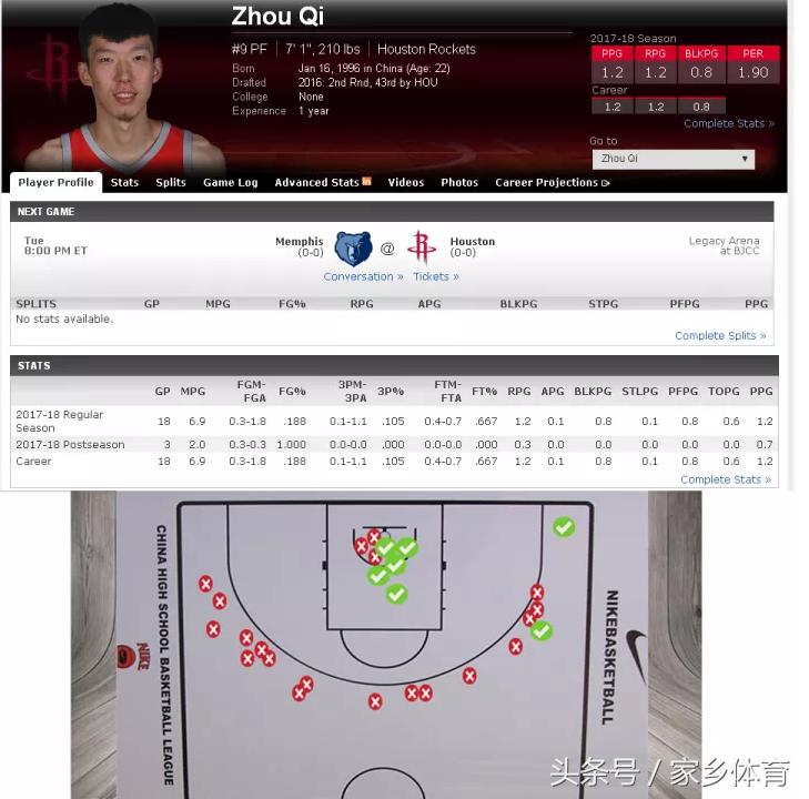 33中19，大魔王狂野踏出3大步，60%三分让火箭惊喜，最强3D诞生