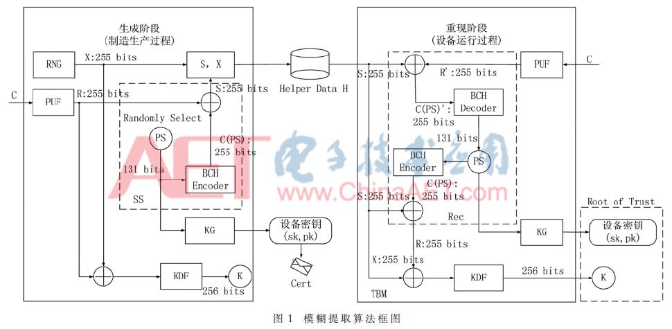 国家可信计算的技术架构,可信计算体系结构