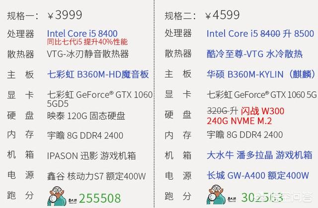 为什么某宝上的电脑主机那么便宜？可以下手么？