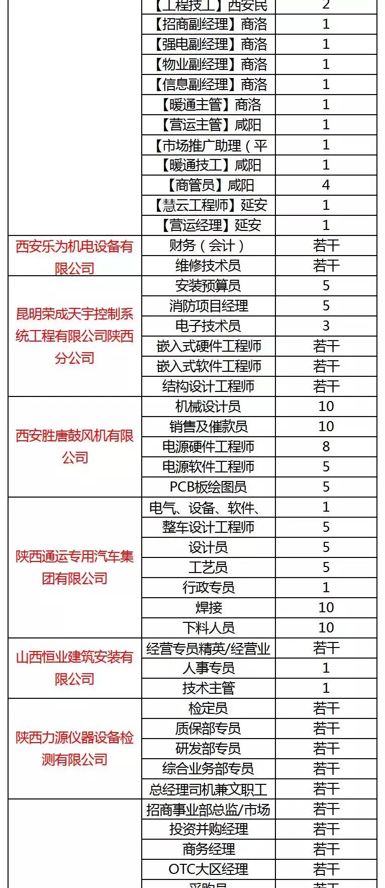 西安曲江会展中心有什么招聘会,西安各大学招聘会时间表