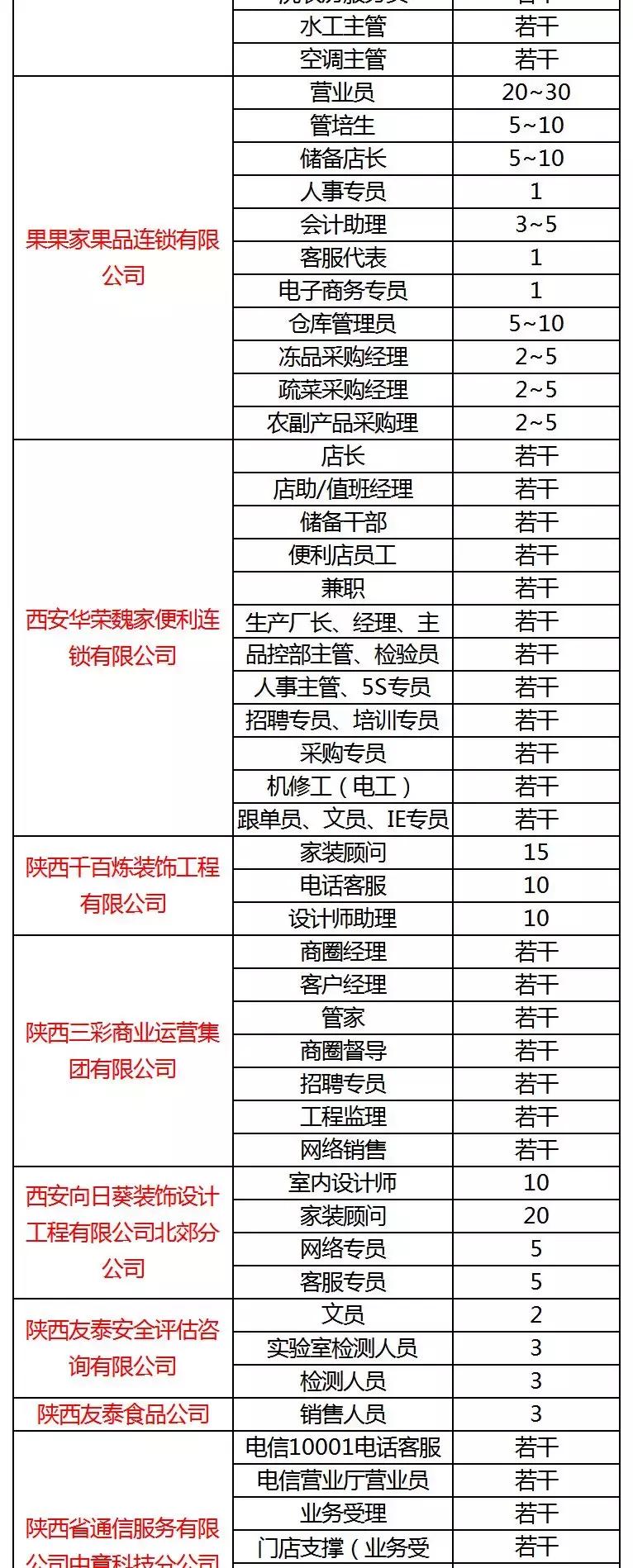 西安曲江会展中心有什么招聘会,西安各大学招聘会时间表