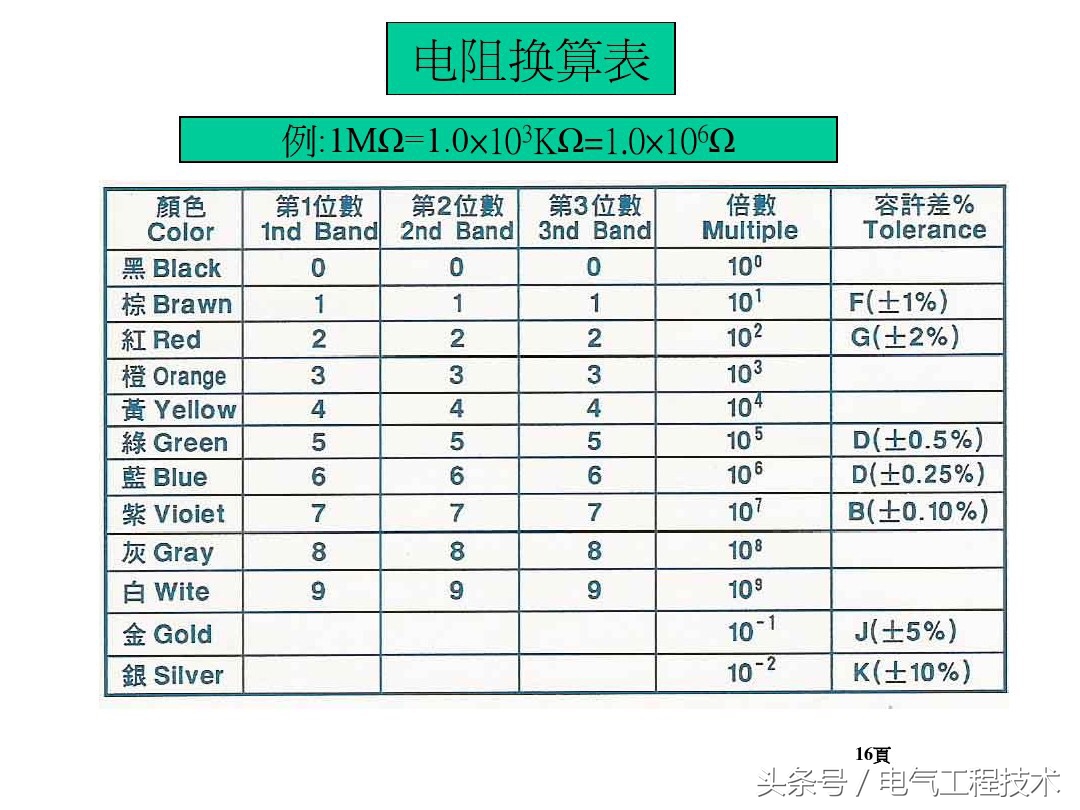 电路分析电感元件和电容元件,电路中电阻电容电感有什么用