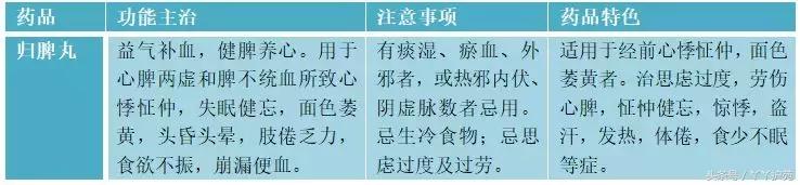 经前期紧张综合征吃什么中药最好,经前期紧张综合征吃什么药