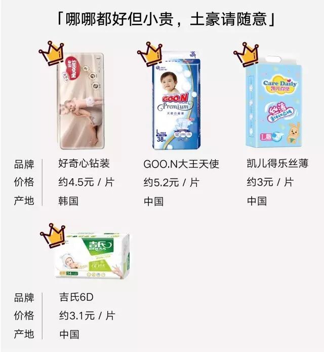 36款知名宝宝纸尿裤大评测,十大平价好用纸尿裤公认好奇