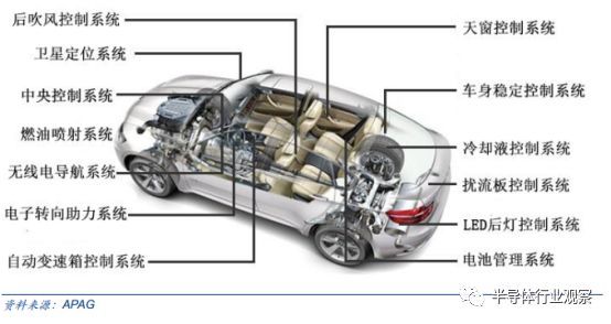 深度分析汽车行业,中国汽车行业市场格局及趋势分析
