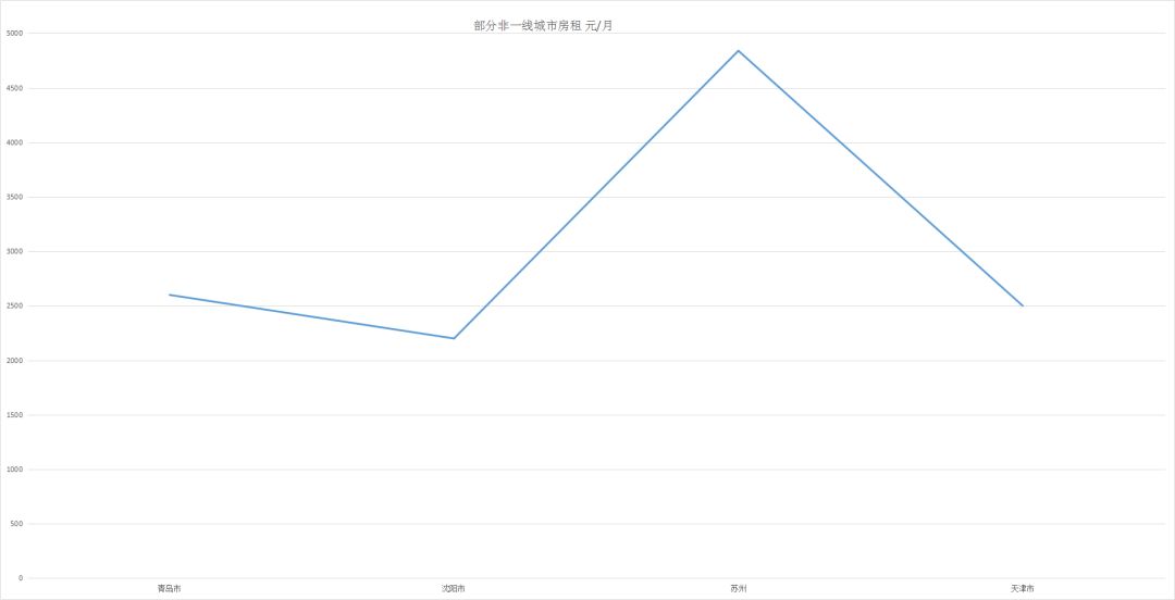独家｜北上广青睐法牛，二线城市爱养金毛