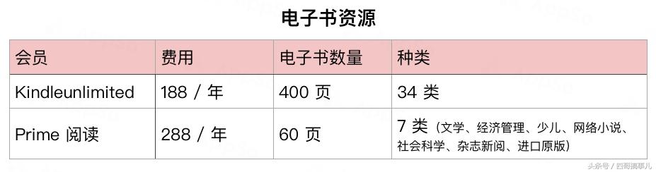 海淘邮费最便宜的几个地区,海淘运费最便宜的方法