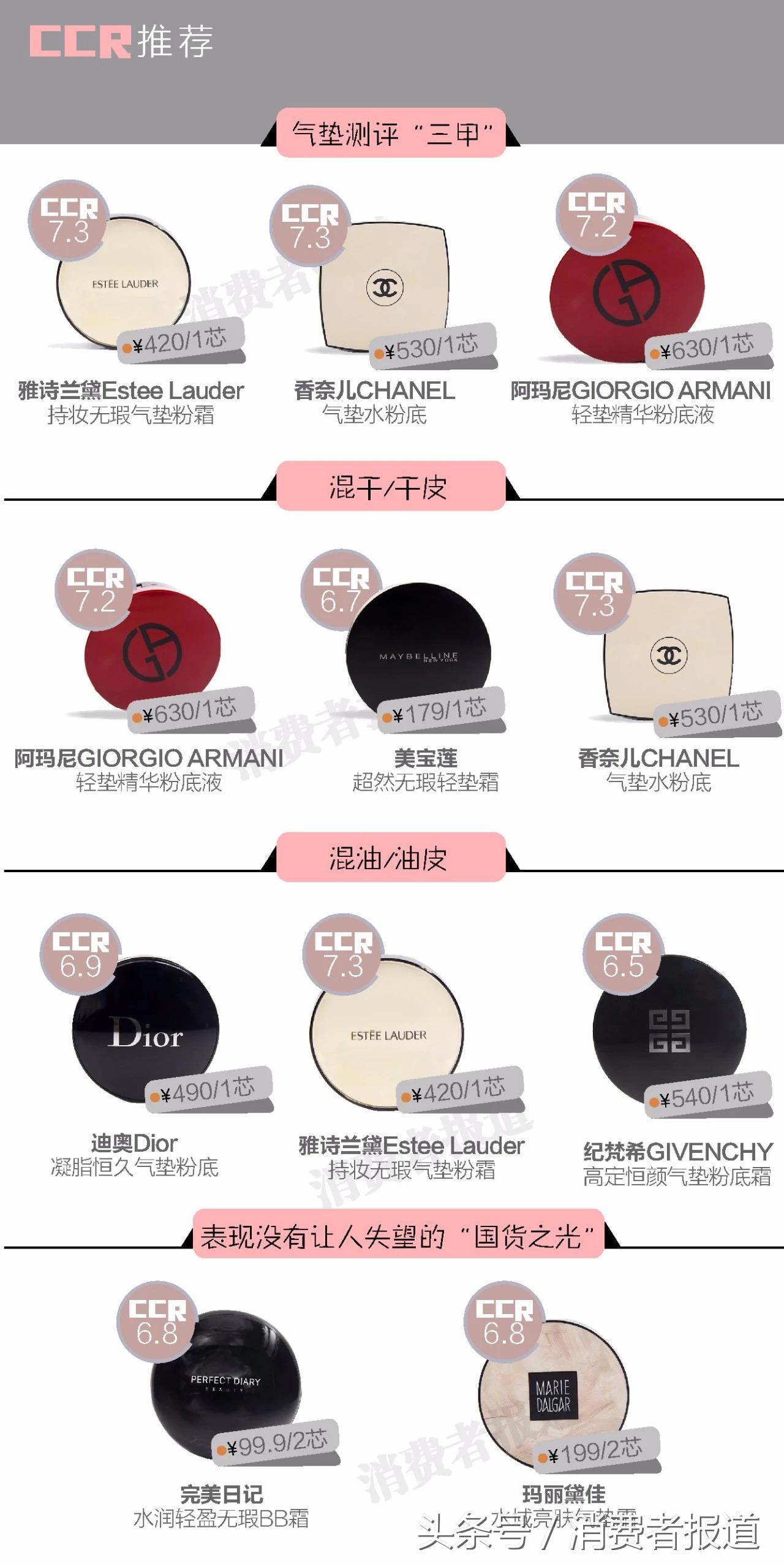 十大公认好用的气垫粉底排名,气垫粉底和气垫bb哪个更好用