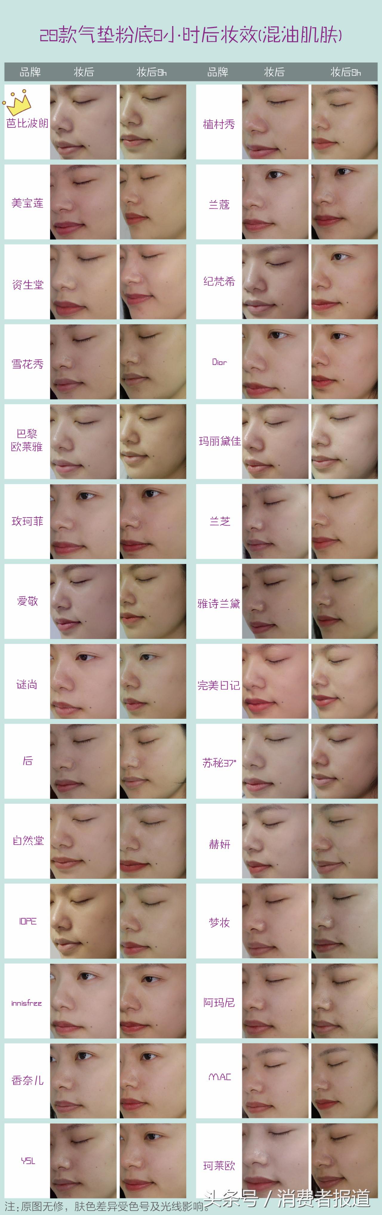 气垫粉底排行榜前十名测评,气垫粉底和气垫bb哪个更好用
