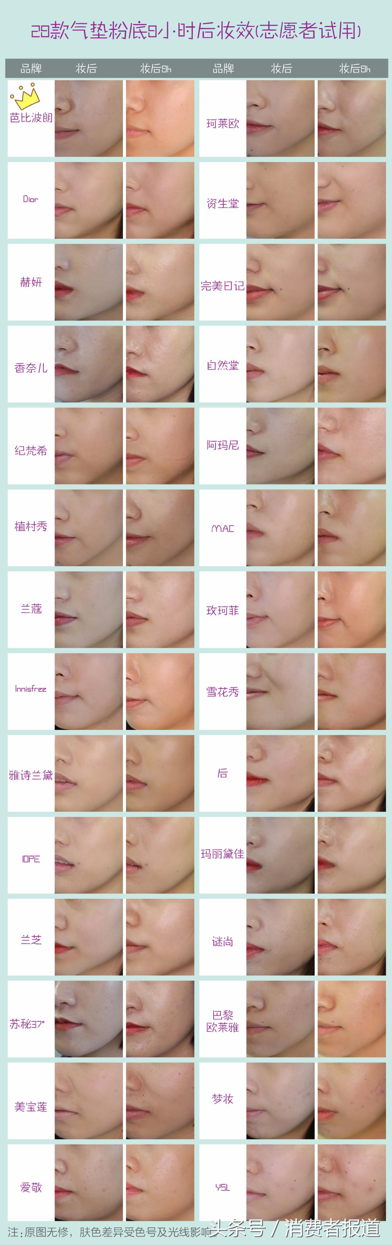 气垫粉底排行榜前十名测评,气垫粉底和气垫bb哪个更好用