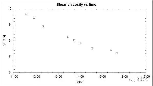 锂离子粒径大小对电池容量的影响,充放电电流对锂离子性能的影响