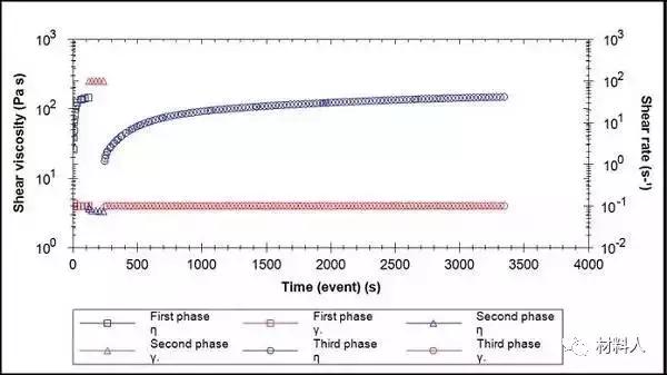 锂离子粒径大小对电池容量的影响,充放电电流对锂离子性能的影响