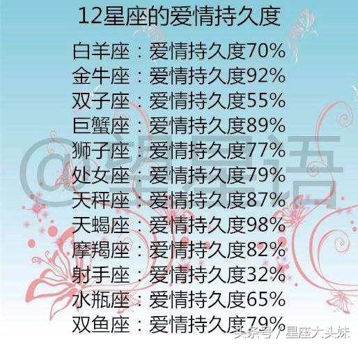 十二星座摩羯座几岁漂亮,十二星座摩羯座长大后会漂亮吗