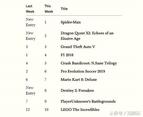 漫威蜘蛛侠3票房,漫威蜘蛛侠1卖多少钱