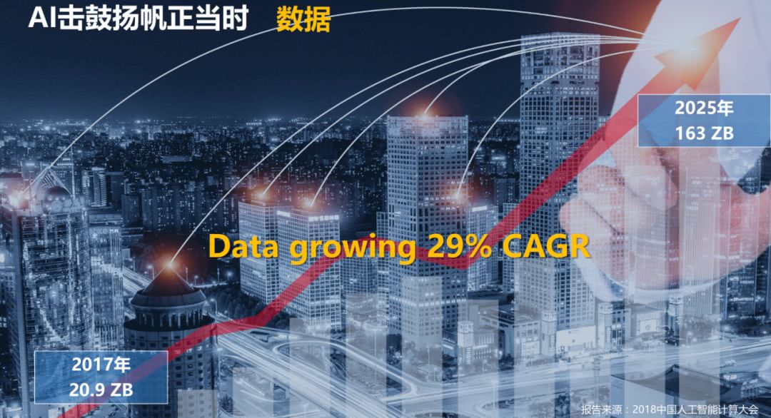 全球最强ai训练服务器,中国最强ai人工智能