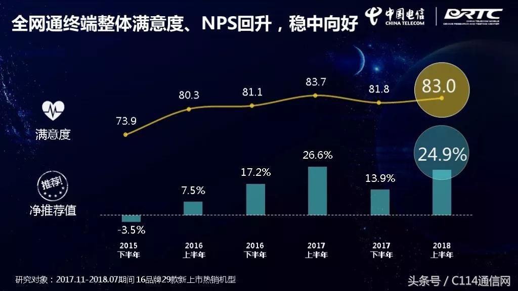 中国智能手机最好的品牌,智能手机哪个品牌质量好耐用