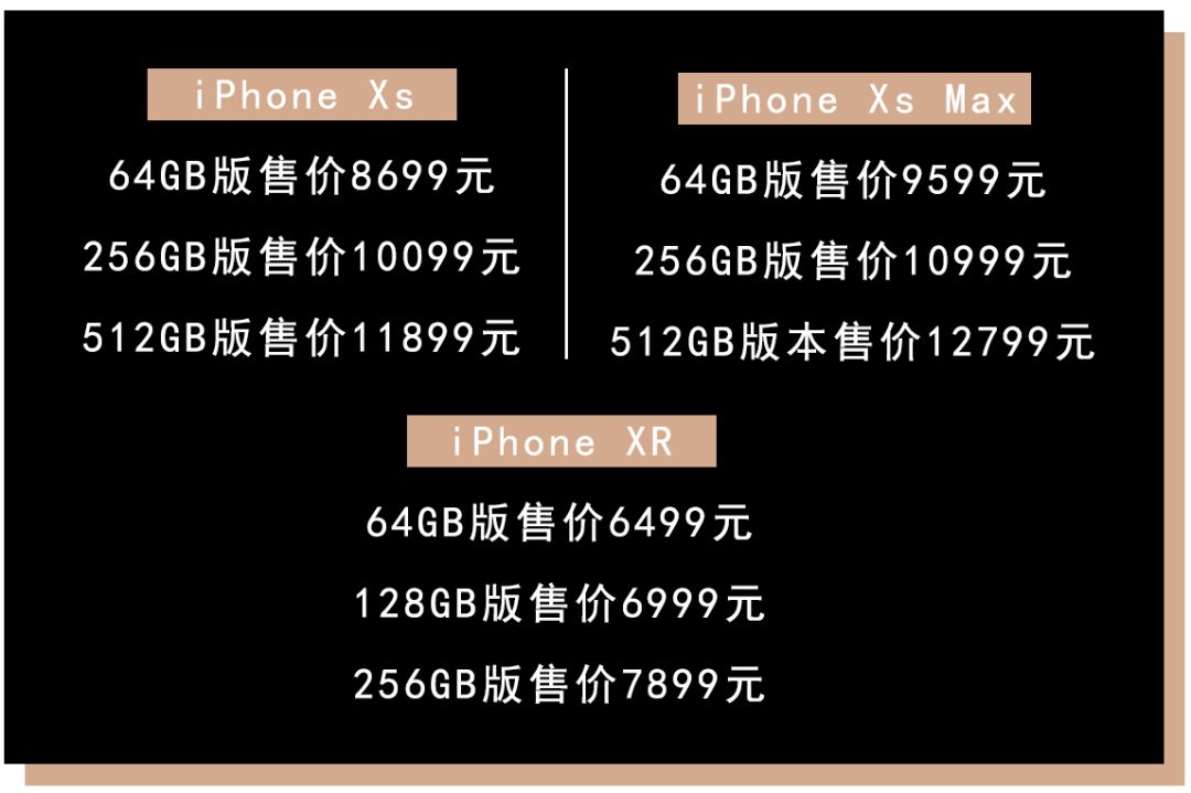 最贵的iphone手机价格,最贵的iphone达到多少元