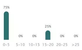 对不起，我要去上海这些土豪企业上班了，别找我了！