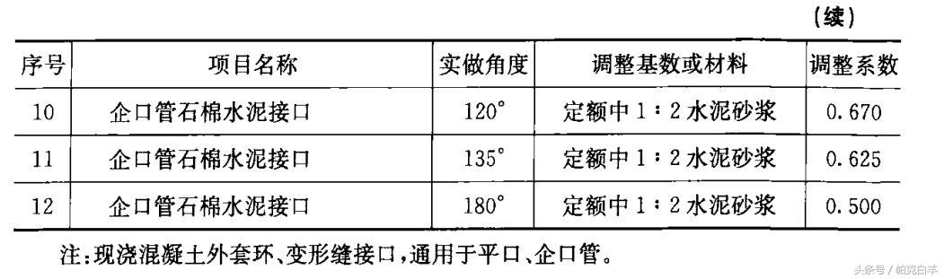 通信线路预算定额讲解,电气定额工程量计算