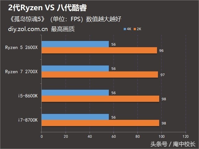 intel酷睿cpu全系列发展,intel9代cpu哪个性价比高