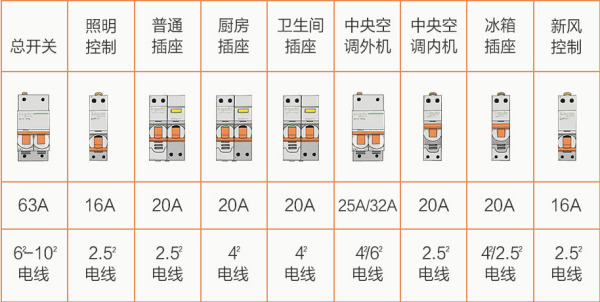 老房子家装电工布线全过程,电工装修电路图纸视频教程