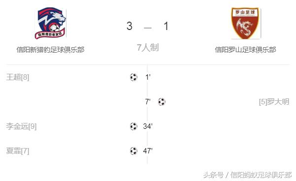 信阳蚂蚁足球比赛视频,河南信阳蚂蚁足球俱乐部