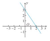 八上数学一次函数必考题型,八年级数学一次函数的应用