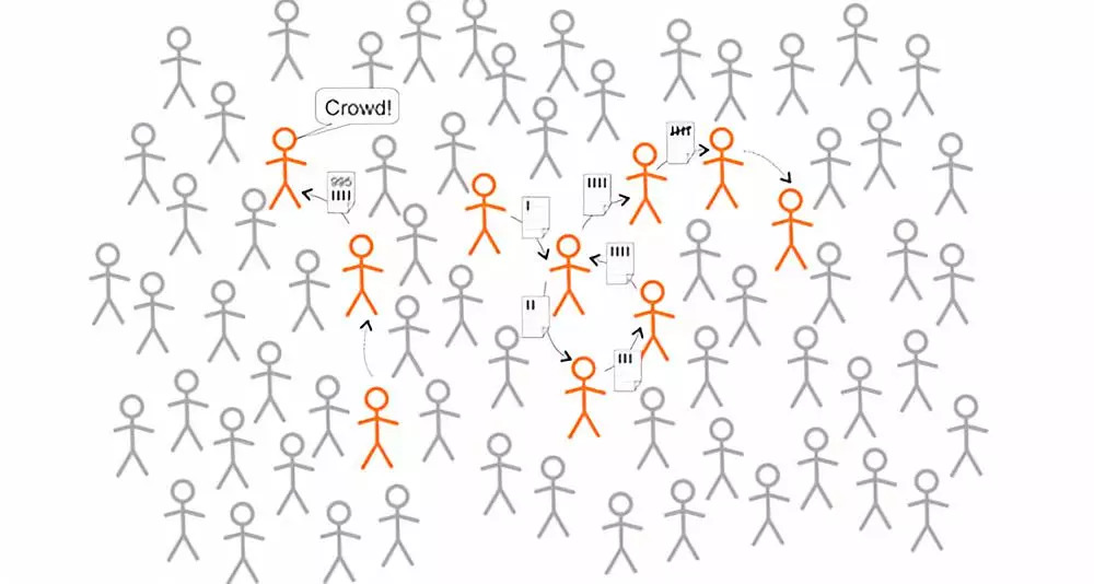 如何让社群有归属感,怎么让社群活跃起来