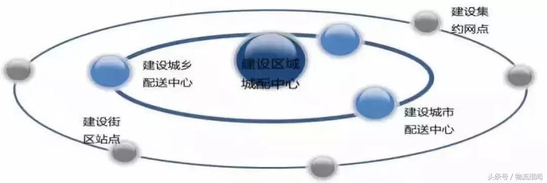 新零售物流配送,新零售时代物流发展