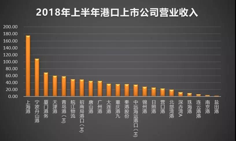 港口贸易究竟怎么挣钱,港口城市怎么赚钱