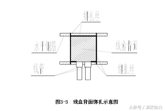 混凝土顶预埋线盒固定方法,混凝土预埋线盒的种类图纸