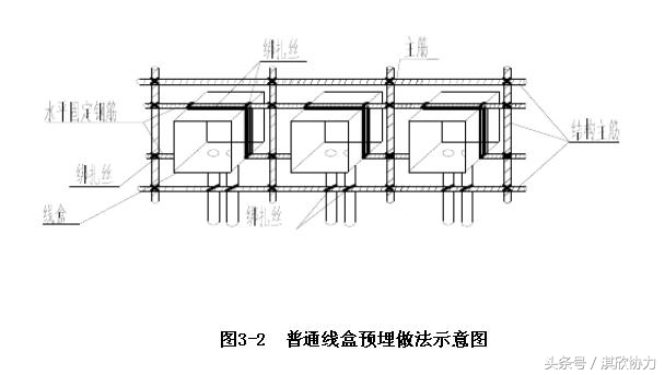 混凝土顶预埋线盒固定方法,混凝土预埋线盒的种类图纸