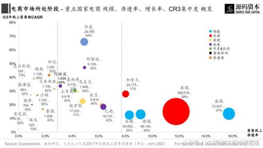 跨境电商蓝海类目,新兴市场是什么
