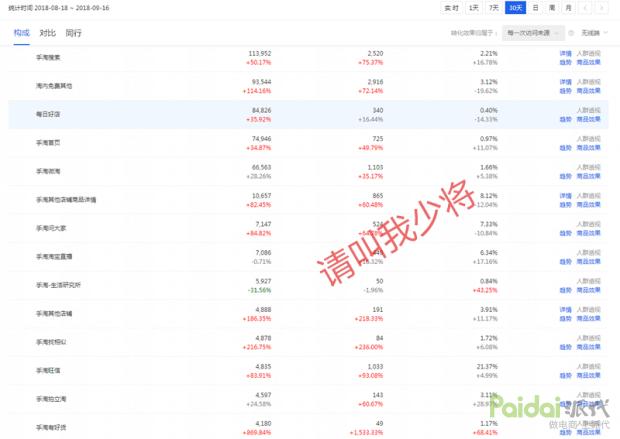 手淘推荐流量怎么来的,手淘免费流量提升秘诀