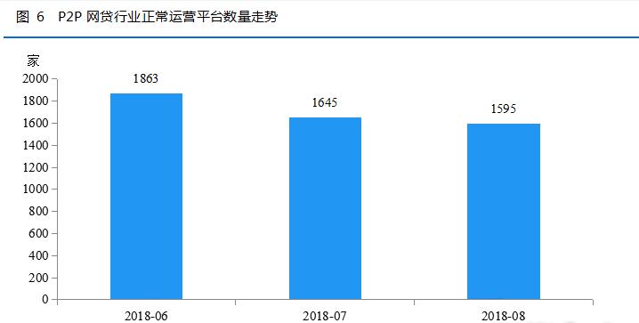 p2p投资者血本无归怎么解决,p2p爆雷后怎样才能挽回损失
