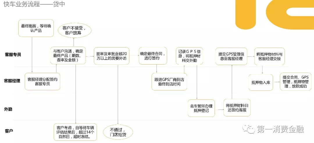 正规的车贷公司有哪些,车贷公司业务范围