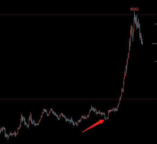 杨大霄讲期货完整版,杨大霄期货完整版