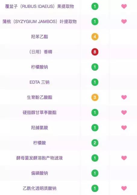 口碑超级好的秋冬面霜测评推荐,秋冬面霜热门品牌推荐大全