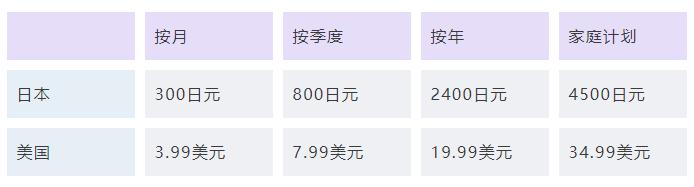 任天堂switch服务区出问题,任天堂switch日版在线下载快吗