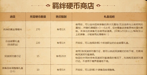 dnf922版本玩法,dnf9.21版本更新详细解读