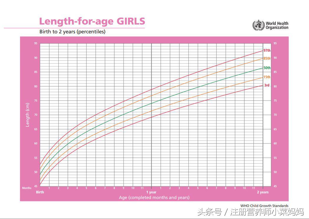 宝宝体重不长应该补什么,宝宝体重不长是吸收问题吗