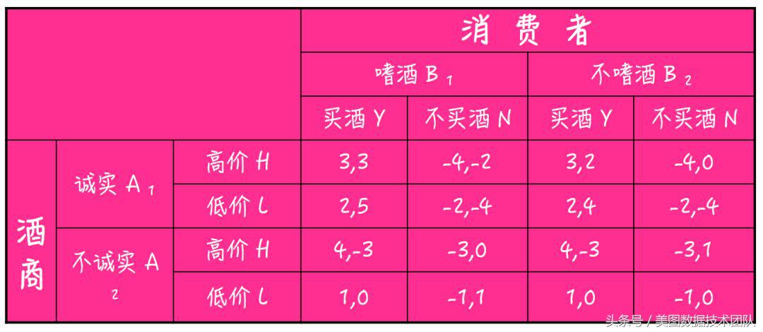 博弈论浅谈视频,浅谈博弈论之协和谬误