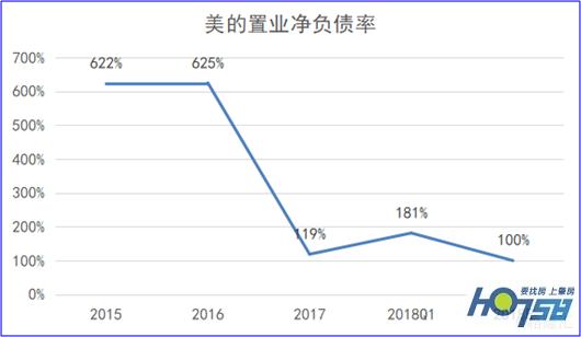 美的置业赴港上市：成长潜力突显，财务状况稳健