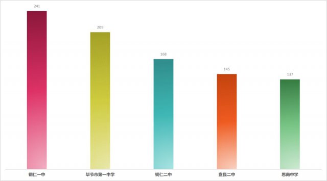 00后大学大数据,00后大数据报告